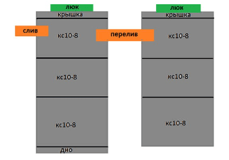 Септик 3+3